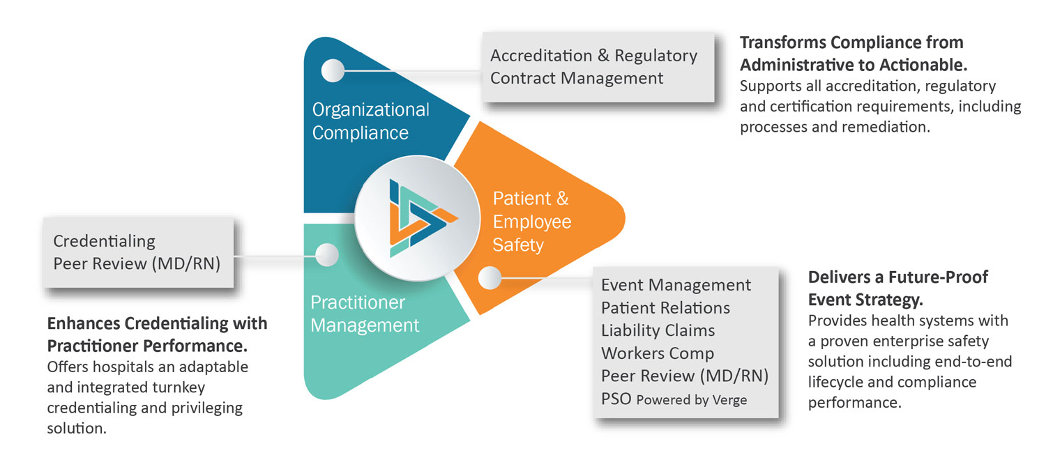 Patient Safety Certification Image collections - editable ...
